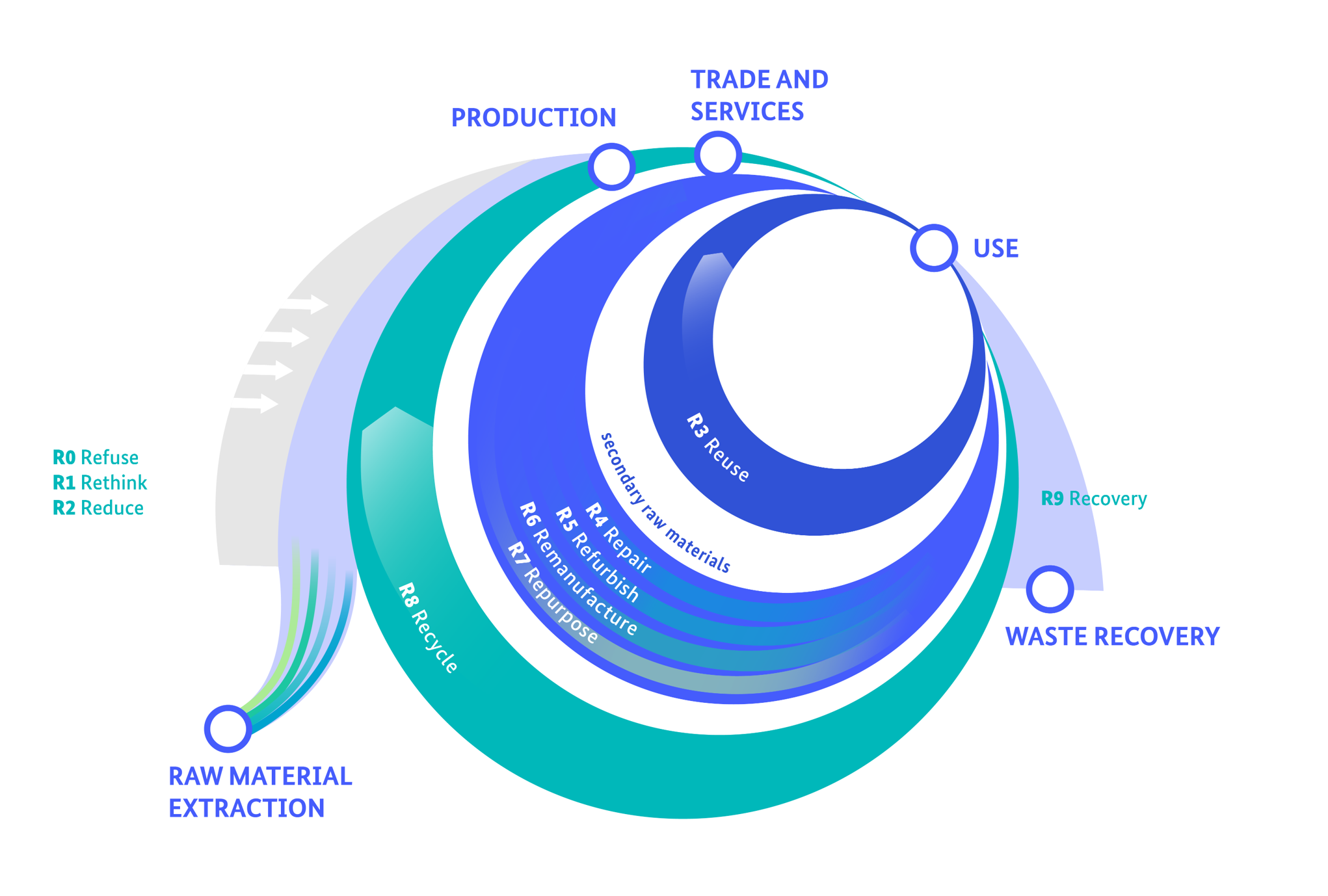 R-strategies